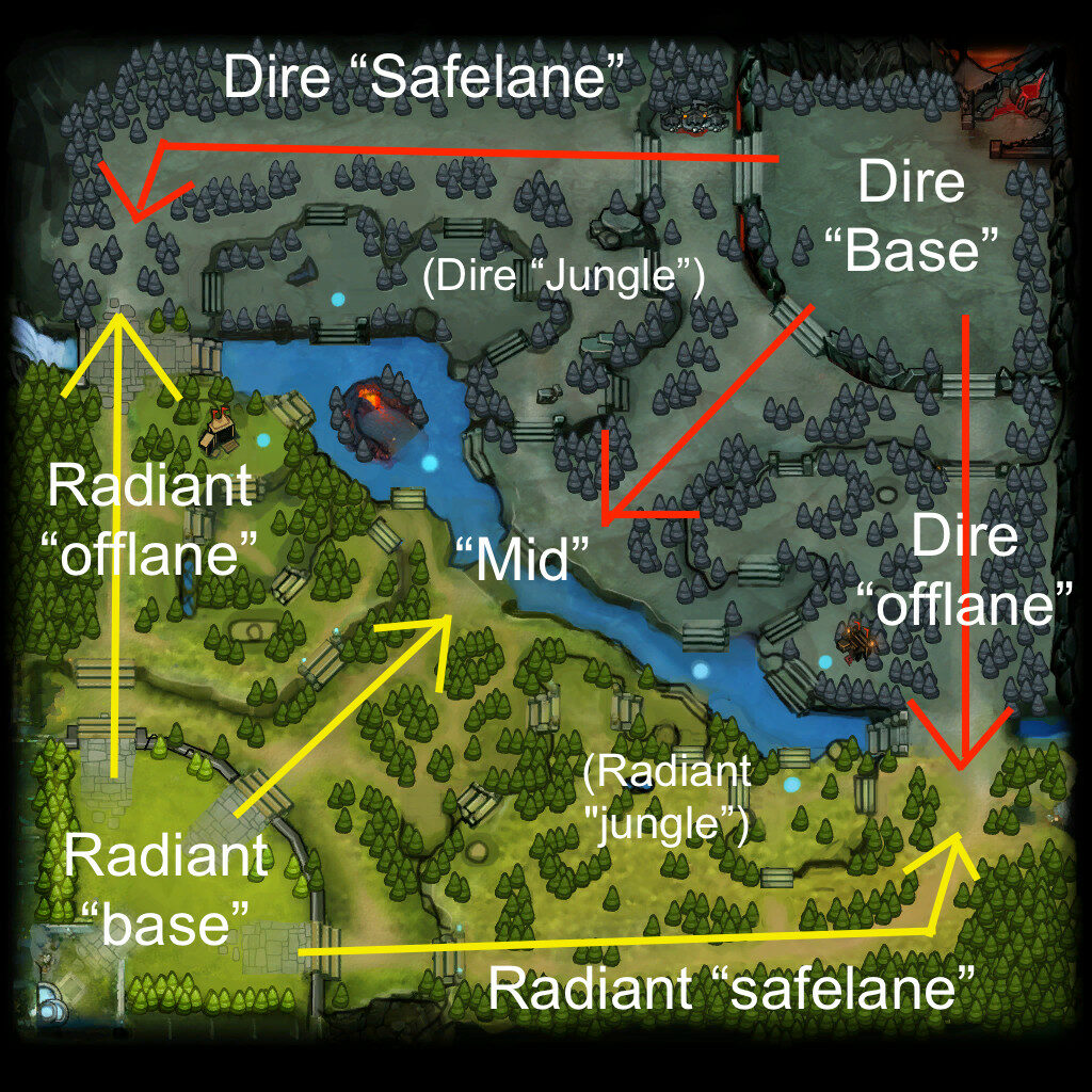 Dota Game Map
